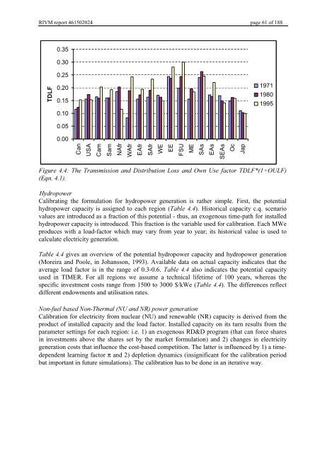 Targets IMage Energy Regional (TIMER) Model, Technical ...