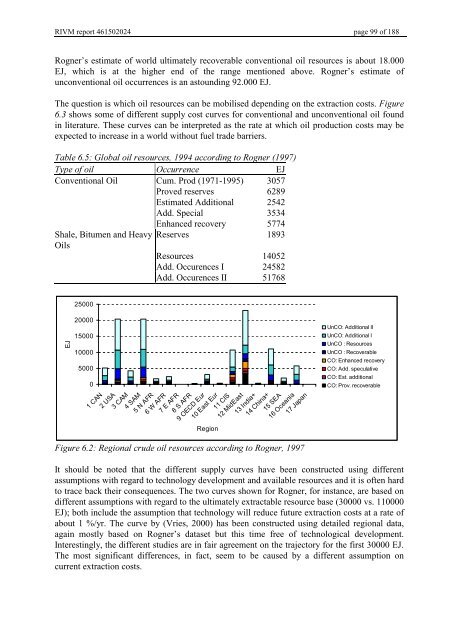 Targets IMage Energy Regional (TIMER) Model, Technical ...