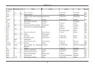 Appendix K - Database by Surname (26 August 2008) - PBMR