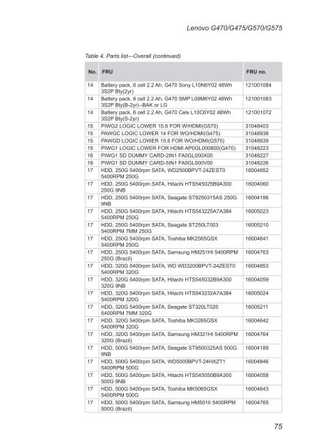 Lenovo G470/G475/G570/G575 Hardware Maintenance Manual