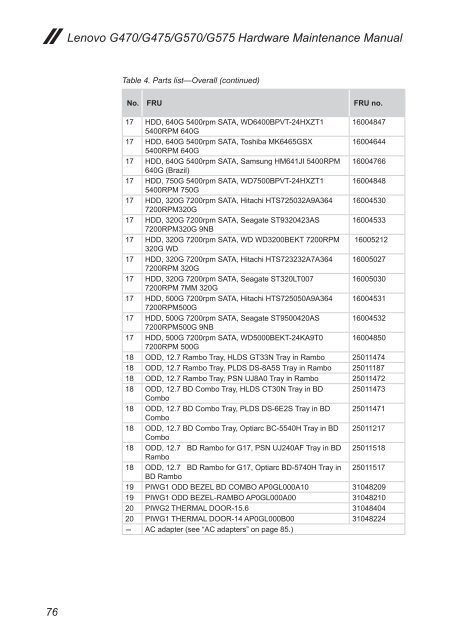 Lenovo G470/G475/G570/G575 Hardware Maintenance Manual