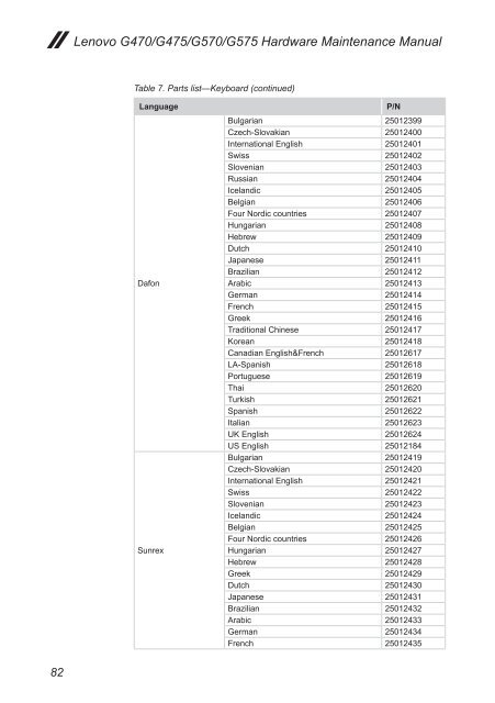 Lenovo G470/G475/G570/G575 Hardware Maintenance Manual