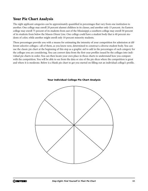 Pie Chart Analysis