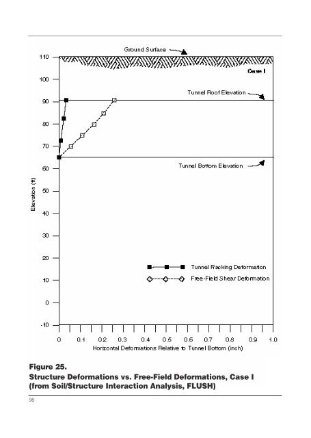 Seismic Design of Tunnels - Parsons Brinckerhoff