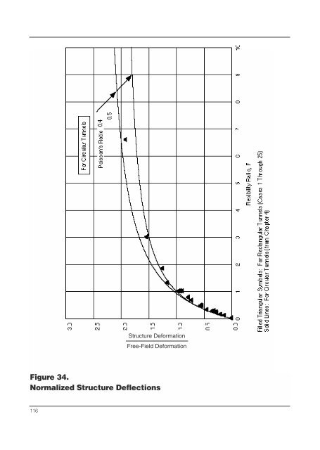 Seismic Design of Tunnels - Parsons Brinckerhoff