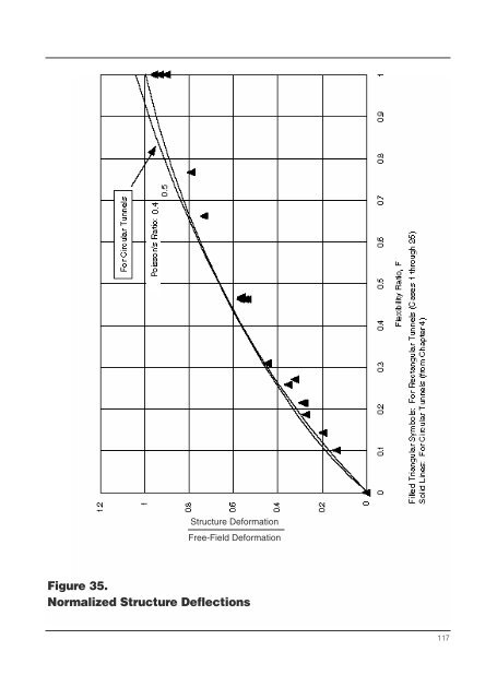 Seismic Design of Tunnels - Parsons Brinckerhoff