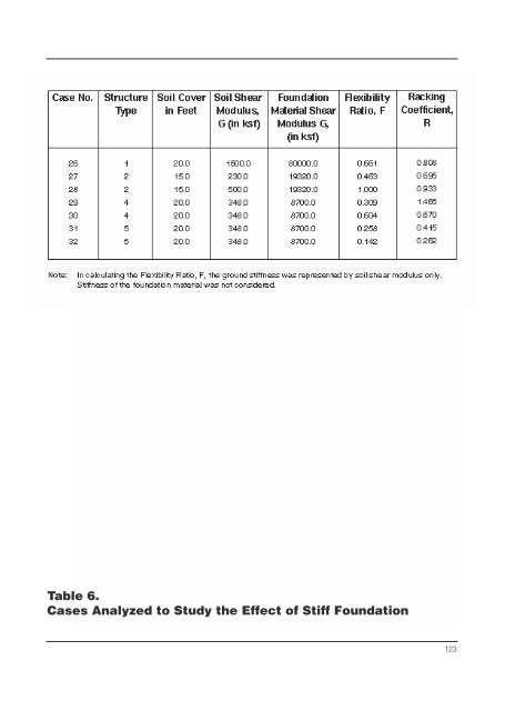 Seismic Design of Tunnels - Parsons Brinckerhoff