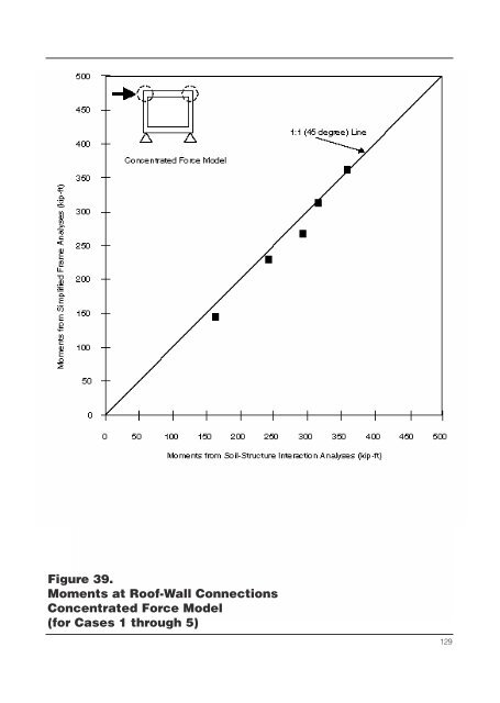 Seismic Design of Tunnels - Parsons Brinckerhoff