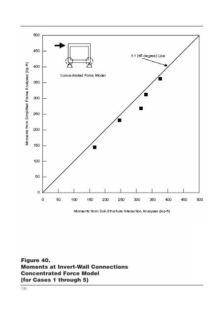 Seismic Design of Tunnels - Parsons Brinckerhoff