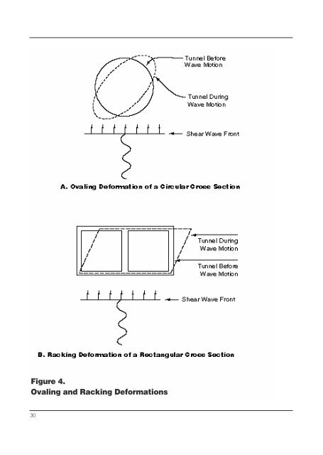 Seismic Design of Tunnels - Parsons Brinckerhoff