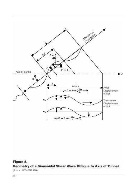 Seismic Design of Tunnels - Parsons Brinckerhoff