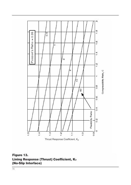 Seismic Design of Tunnels - Parsons Brinckerhoff