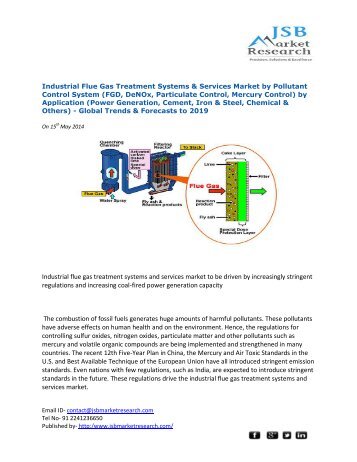 JSB Market Research - Industrial Flue Gas Treatment Systems 