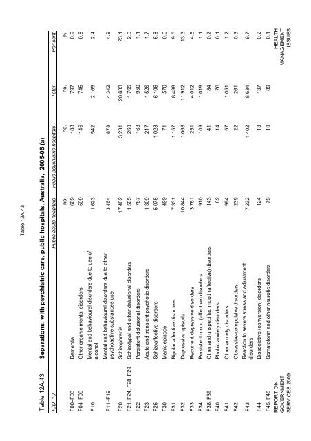 Attachment tables only (PDF - 395 Kb)