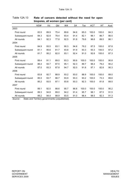 Attachment tables only (PDF - 395 Kb)