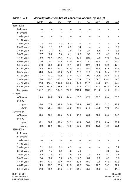 Attachment tables only (PDF - 395 Kb)