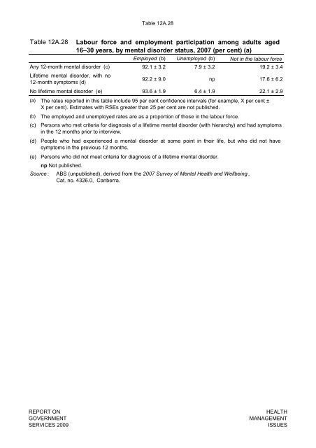 Attachment tables only (PDF - 395 Kb)