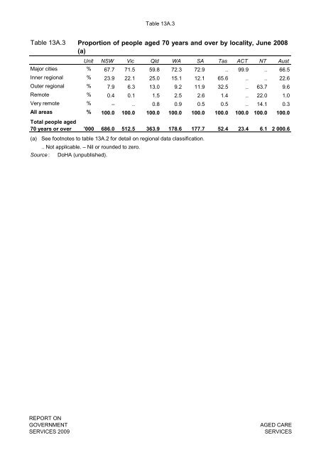 Attachment tables only (PDF - 363 Kb)