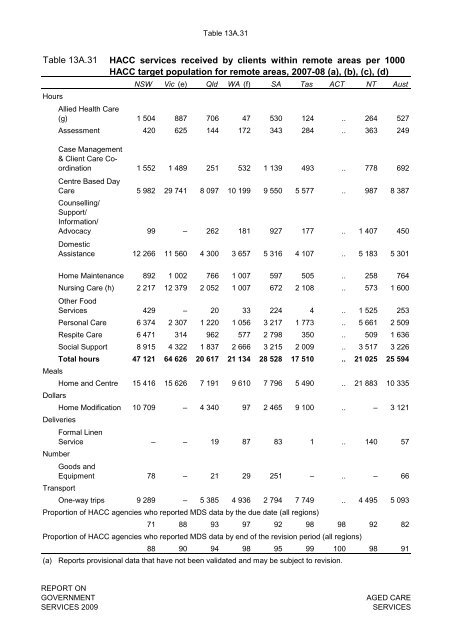 Attachment tables only (PDF - 363 Kb)