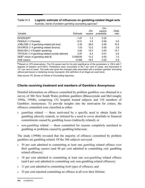 Australia's Gambling Industries - Productivity Commission