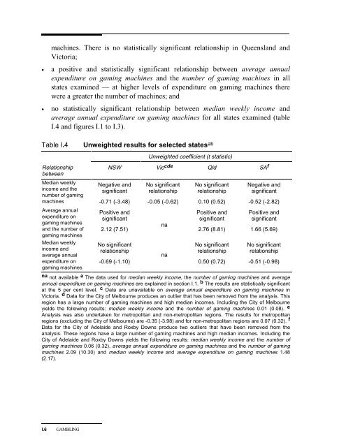 Australia's Gambling Industries - Productivity Commission