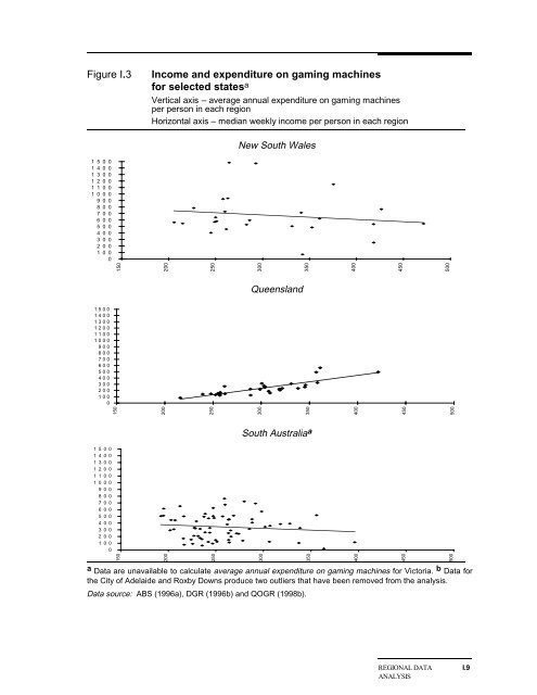 Australia's Gambling Industries - Productivity Commission