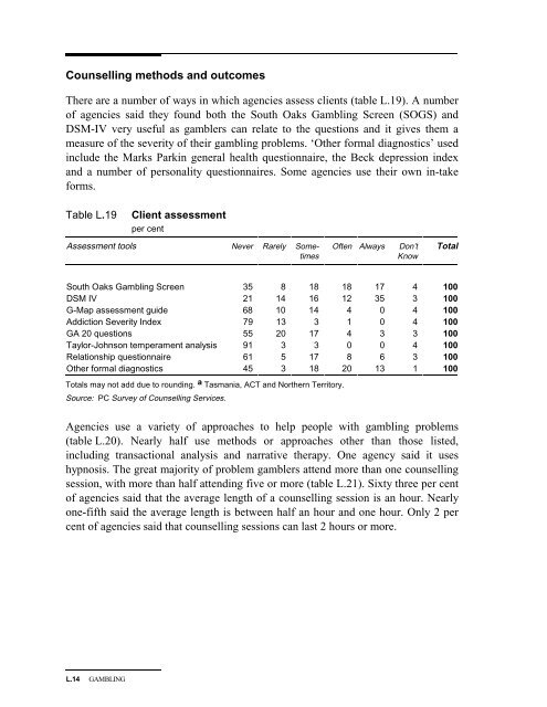 Australia's Gambling Industries - Productivity Commission