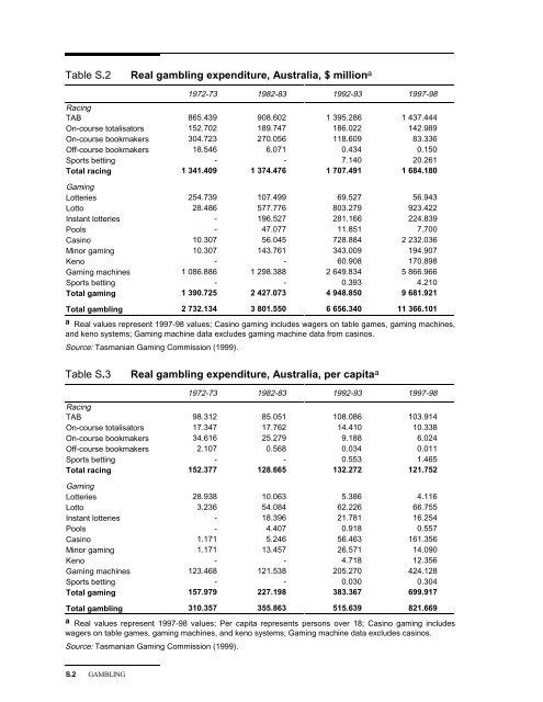 Australia's Gambling Industries - Productivity Commission