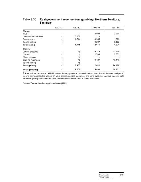 Australia's Gambling Industries - Productivity Commission