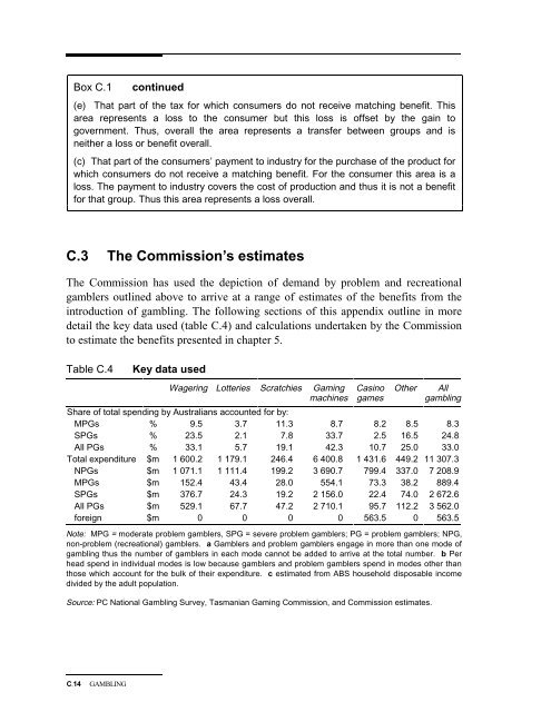 Australia's Gambling Industries - Productivity Commission