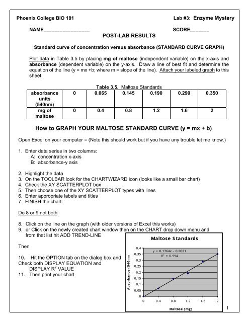 Absorbance Chart