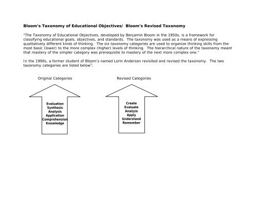Bloom's Taxonomy of Educational Objectives/ Bloom's Revised ...