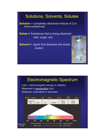 Solutions, Solvents, Solutes Electromagnetic Spectrum