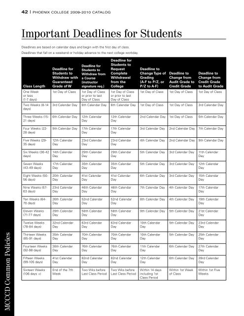 Phoenix College Catalog 2009-10