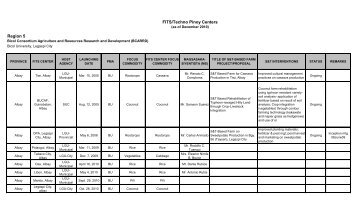 Region 5 FITS/Techno Pinoy Centers - pcaarrd