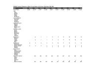 DURIAN: Volume of Production in Metric Tons by Region ... - pcaarrd