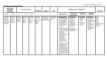 Coconut: As of August 01, 2012 - pcaarrd