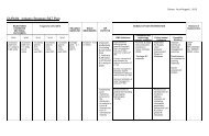 DURIAN: Industry Strategic S&T Plan - pcaarrd