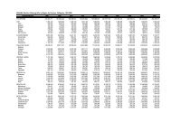 BANANA: Number of Bearing Hills by Region, by Province ... - pcaarrd