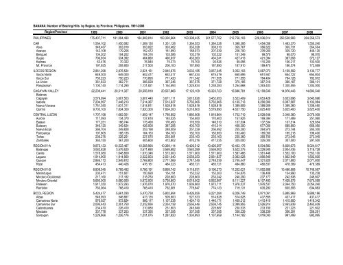 BANANA: Number of Bearing Hills by Region, by Province ... - pcaarrd