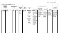 PEANUT: Industry Strategic S&T Plan - pcaarrd