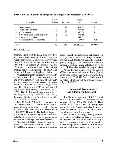 Part I. R& D Status - pcaarrd - Department of Science and Technology