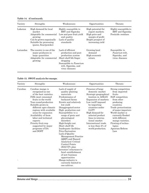 Download PDF - pcaarrd - Department of Science and Technology