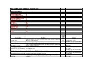 Summary March 2010 - Press Complaints Commission