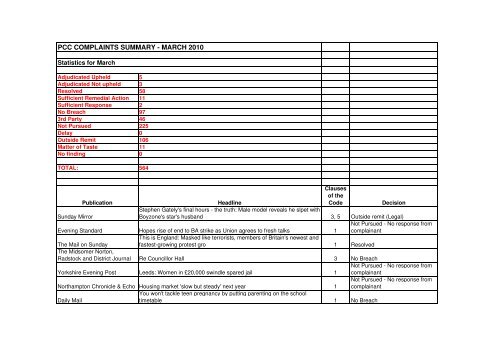 Summary March 2010 - Press Complaints Commission