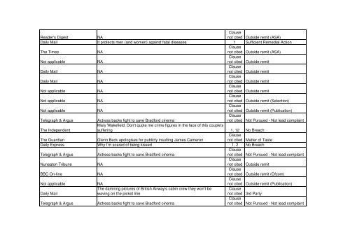 Summary March 2010 - Press Complaints Commission