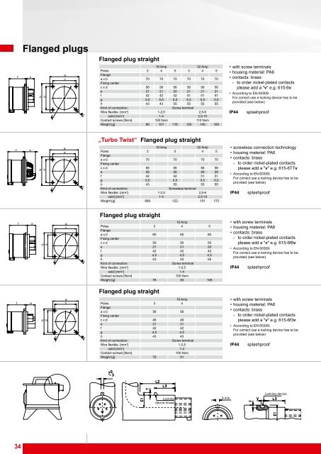 Industrial plugs and sockets16A-125A - pc electric