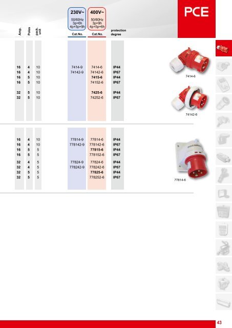 Industrial plugs and sockets16A-125A - pc electric