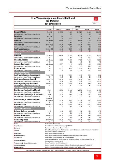 Report (pdf) - PCG - PROJECT CONSULT GmbH