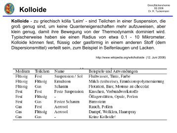 Kolloide